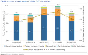 01 IRD gross market value