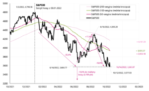 1 sp500 indeks