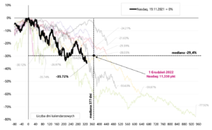 3 nasdaq composite
