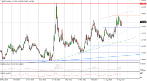 EURPLN Daily_17102022