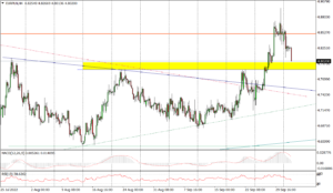 EURPLN H4_04102022