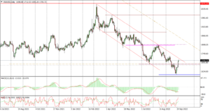 XAUUSD Daily_04102022