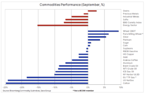 bloomberg index 3 pazdziernika 2022