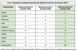 etoro kryptowaluty posiadane