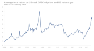 prices opec