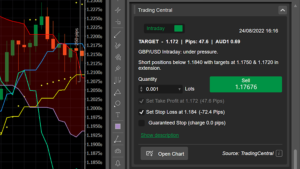 trading central ctrader