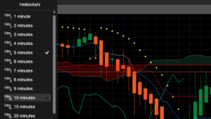 wykres heiken ashi ctrader