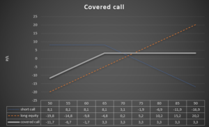 01 protective put_ covered call