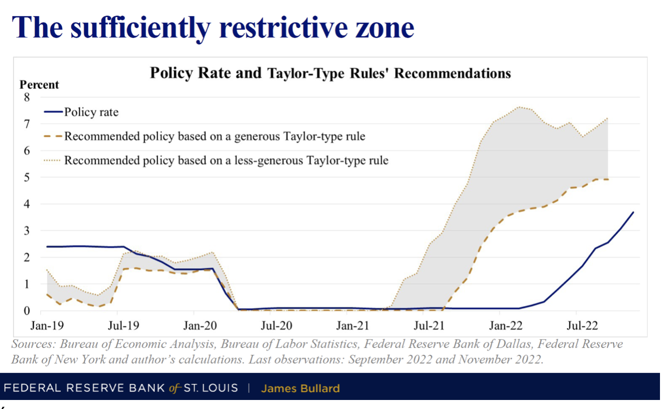 02 fed restrictive zone