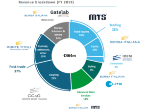 03 Euronext borsa italiana