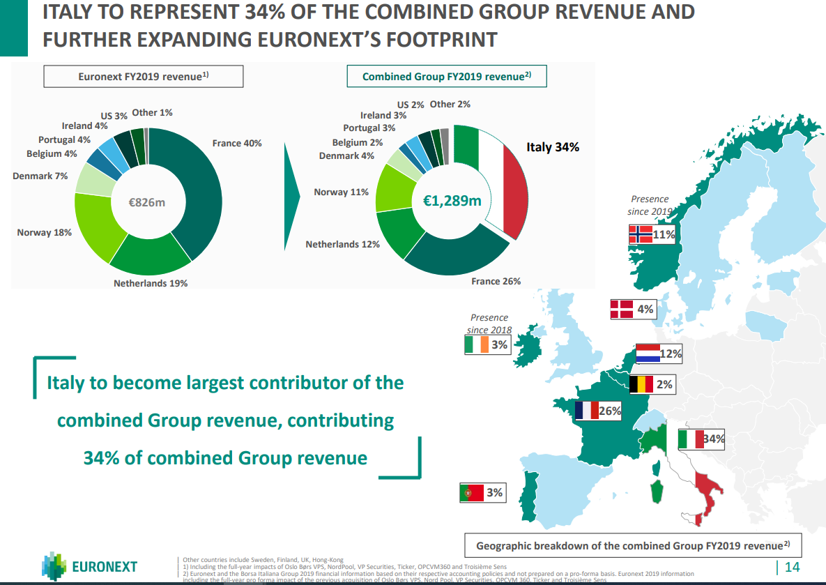 04 Euronext revenue after acquisition