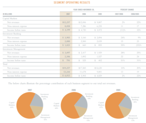 04 operating results