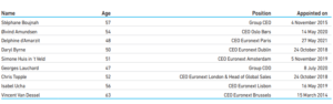 05 Euronext management