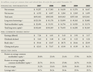 05 income statement lehman