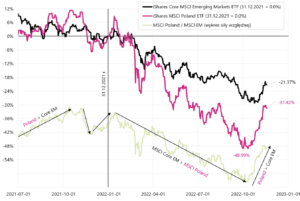 05 msci poland ishares