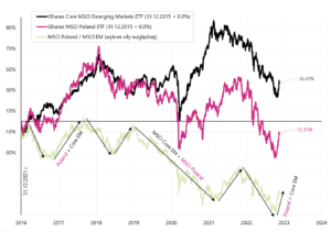 06 msci poland em etf