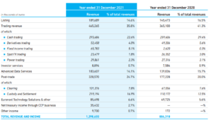 07 Euronext revenue