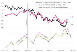06 msci poland em etf
