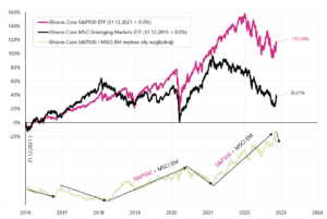 08 ucits etf msci em etf