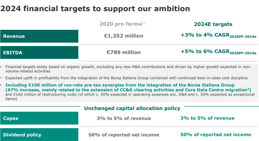 09 Euronext targets 2024