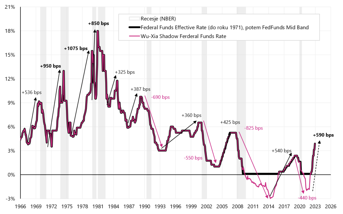 09 taux de référence de la Fed