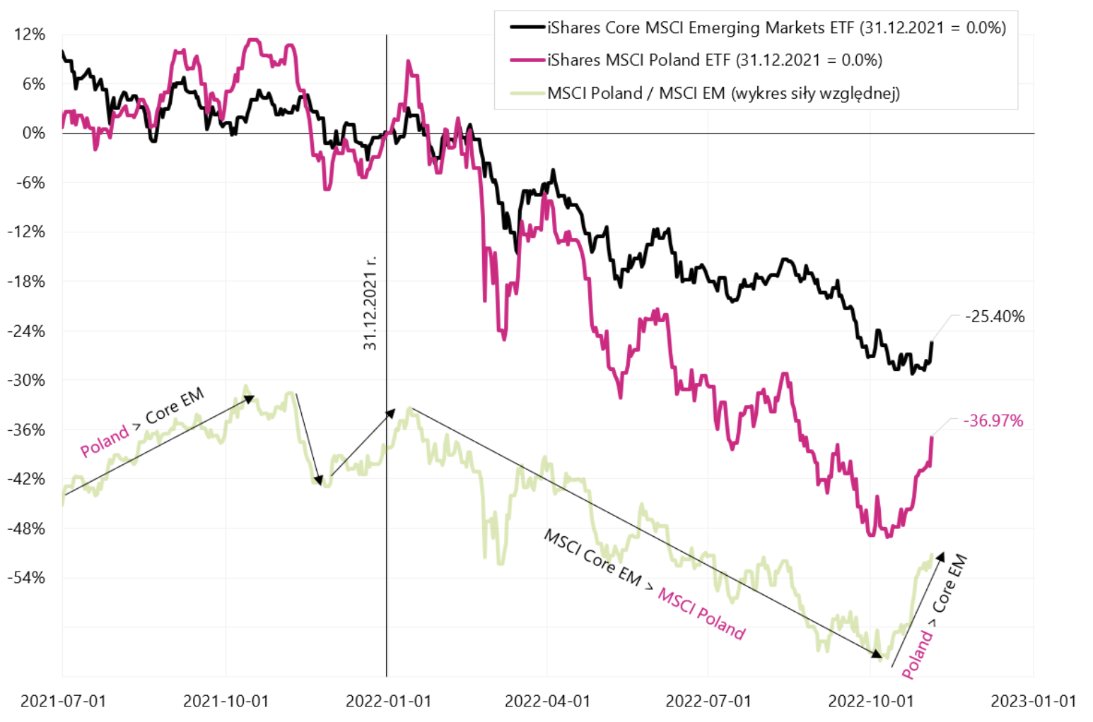 4 msci shares emerging markets