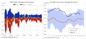 cbot wheat