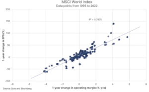 msci world