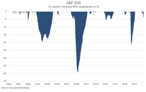 sp 500 drawdown