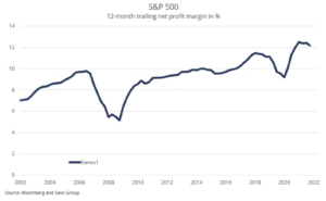 sp 500 drawdown