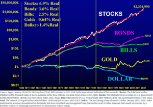 00 stock vs other