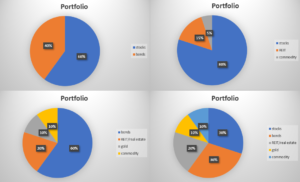 01 Antiinflation portfolio
