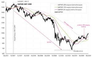 02 sp500 2007-2009