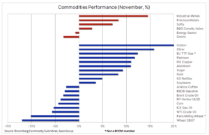 1 bloomberg index 5 grudnia