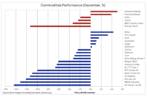 12 grudnia bloomberg index
