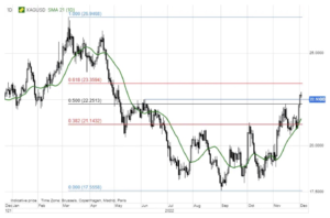2 xagusd