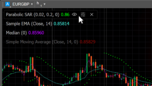 3 indicators chart
