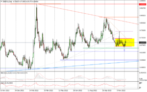 EURPLN Daily_fxclub_06122022