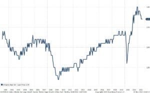 US Quit Rate SA - 01.12.2022/XNUMX/XNUMX