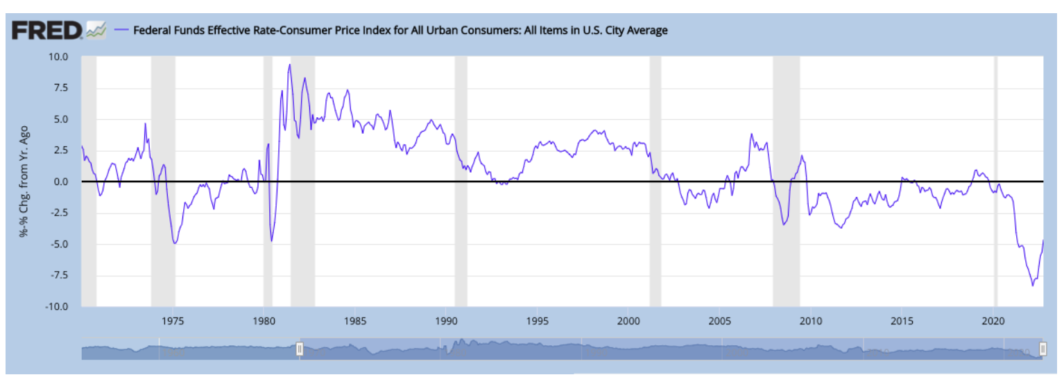 inflacja stopy procentowe usa