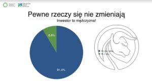 inwestor_mezczyzna