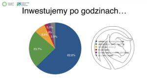 inwestor_poGodzinach