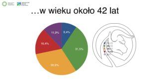 inwestor_wiek