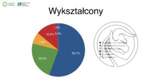 inwestor_wyksztalcony