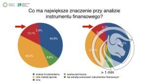 inwestowanie_fundamenty