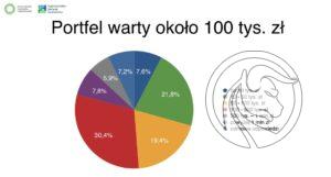 inwestowanie_ileWportfelu