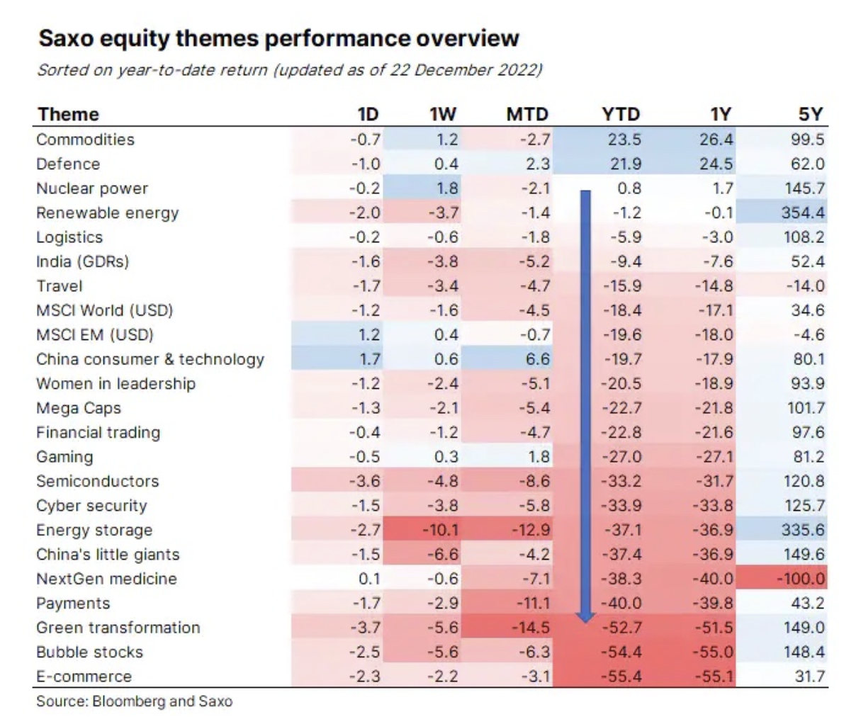 saxo equity themes