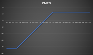 00 PMCO