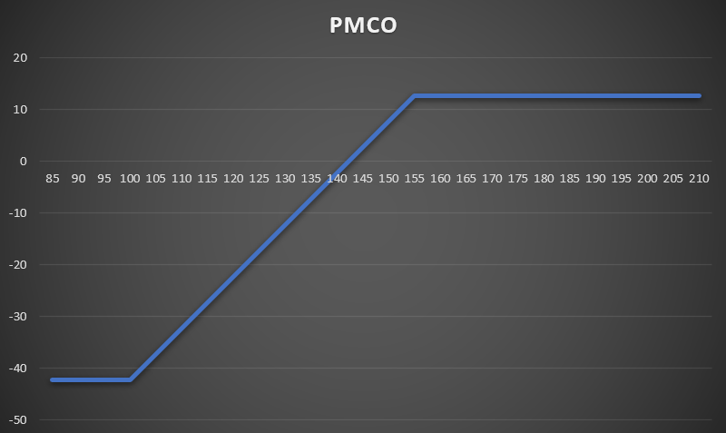 00 PMCO