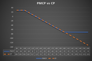 00 Poor Man Covred put (PMCP)